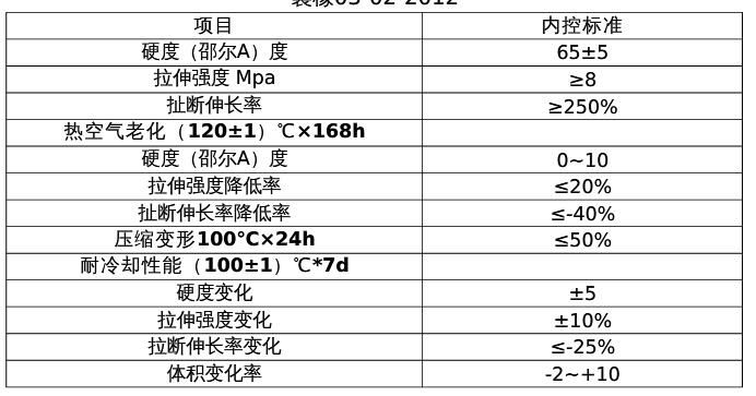 三元乙丙橡胶拉力试验机浅析
