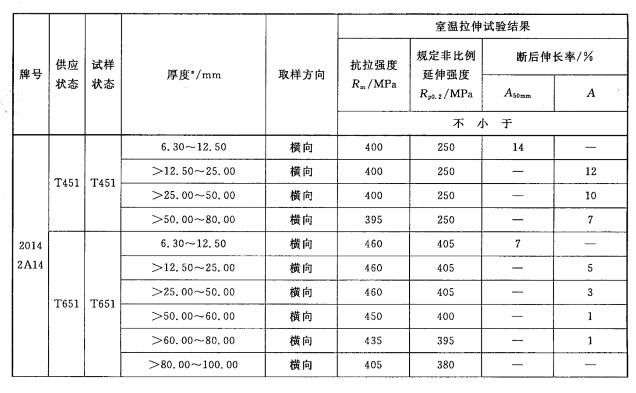 铝合金预拉伸板拉力试验机测试方案
