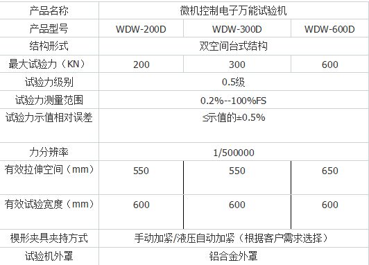 十专注纸杯纸管压力试验机