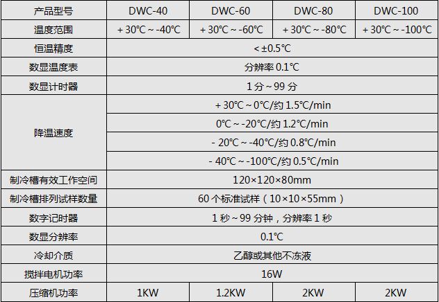 DWC系列冲击试验低温槽