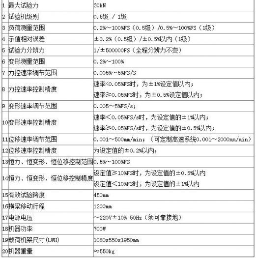 關(guān)于粘結(jié)劑電子萬能試驗(yàn)機(jī)的技術(shù)指標(biāo)，你了解多少呢-【資訊】